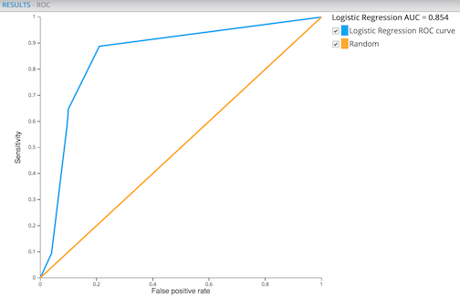 Alpine Fraud Detection ROC