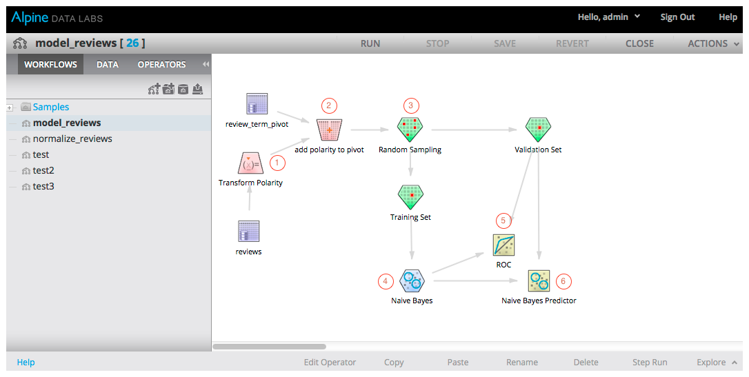 Alpine Sentiment Model