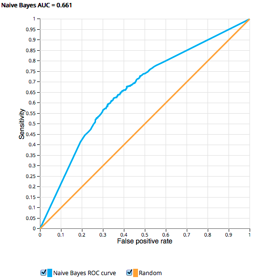 Alpine Sentiment Model ROC