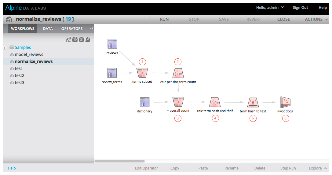 Alpine Sentiment Transform Flow